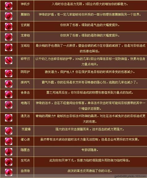 低级内丹能覆盖高级内丹吗