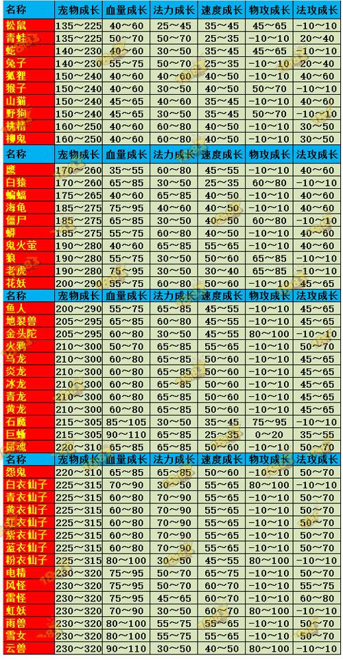 问道宠物继承规则详解缩略图