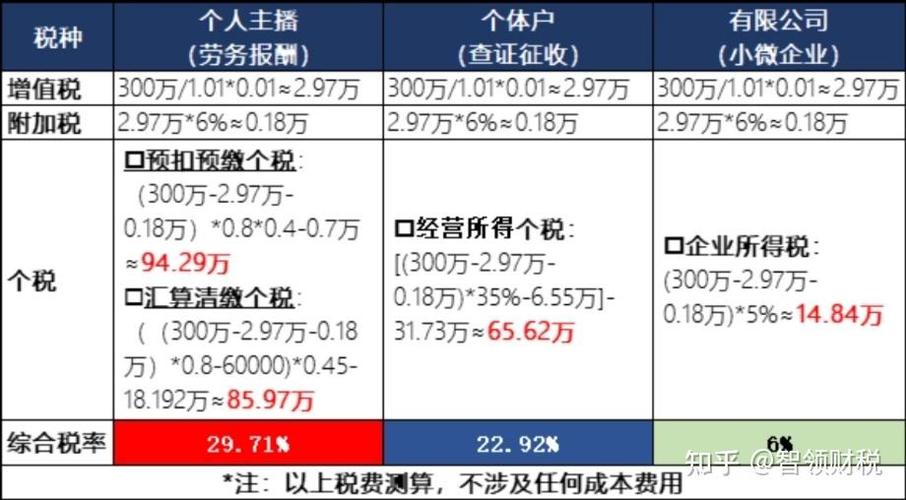 快手上提现15元要自己报税吗