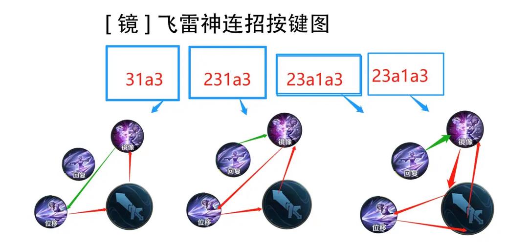 王者荣耀无限放技能连招教学缩略图
