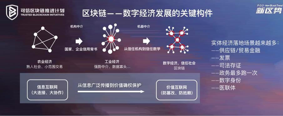 区块链为什么值钱缩略图