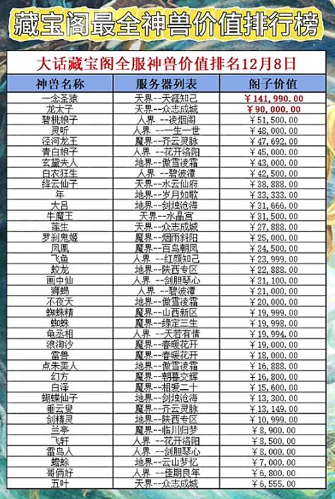 神兽排行榜前十名缩略图