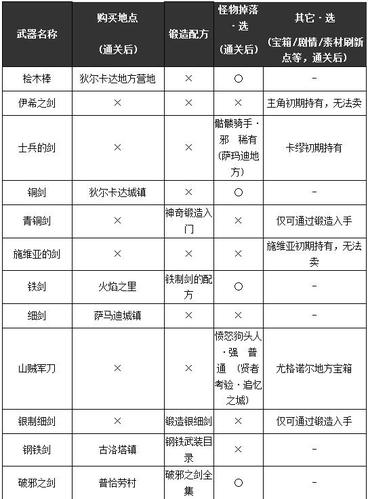 勇者斗恶龙11修改器缩略图