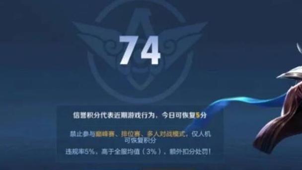 王者荣耀信誉分规则