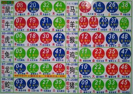 生肖十二生肖数字