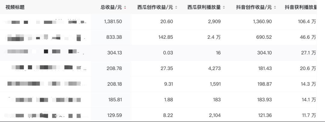 西瓜视频一天赚多少钱游戏截图