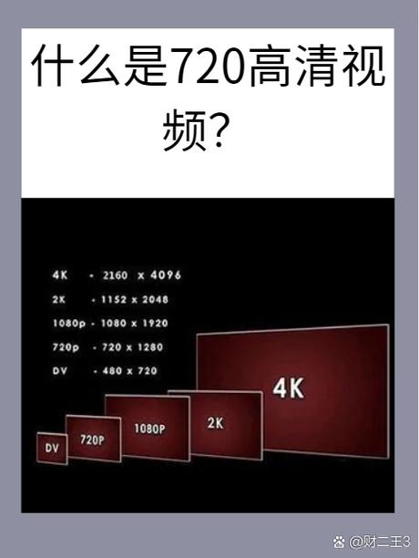 hd720清晰还是1080p清晰