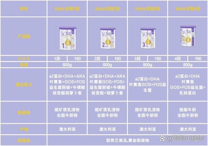 a2奶粉的优点和缺点游戏截图