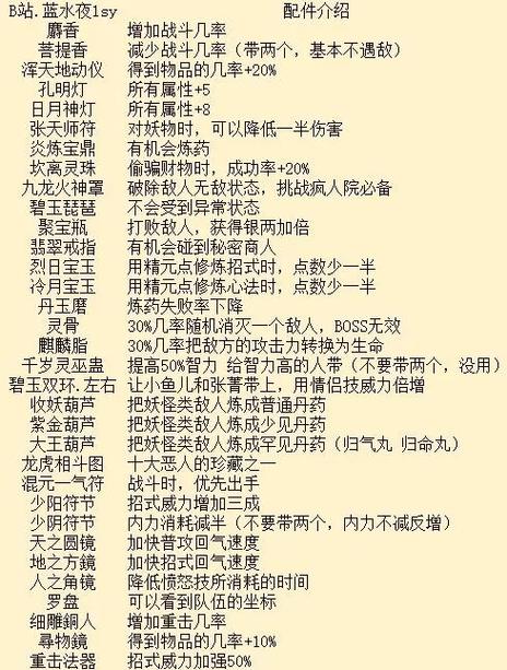 绝代双骄2所有武功秘籍缩略图