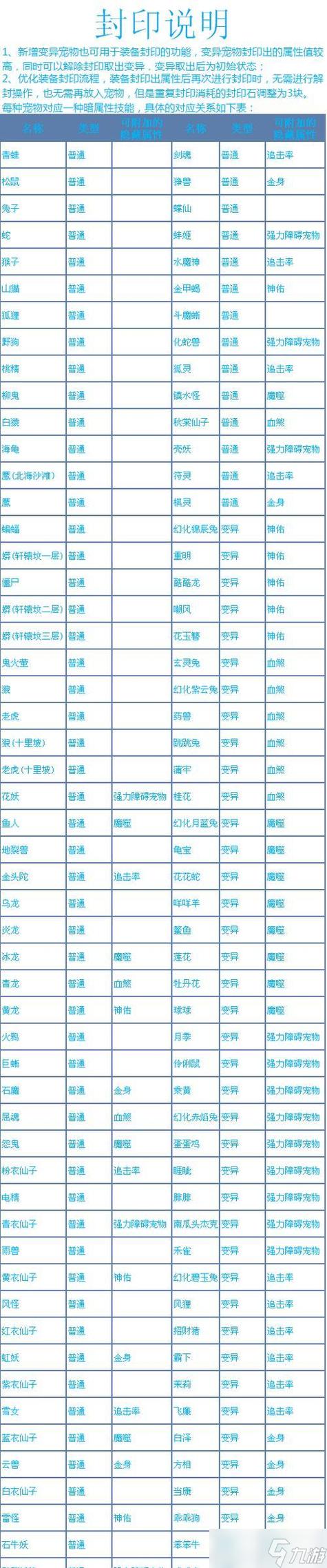 问道手游宠物继承规则缩略图