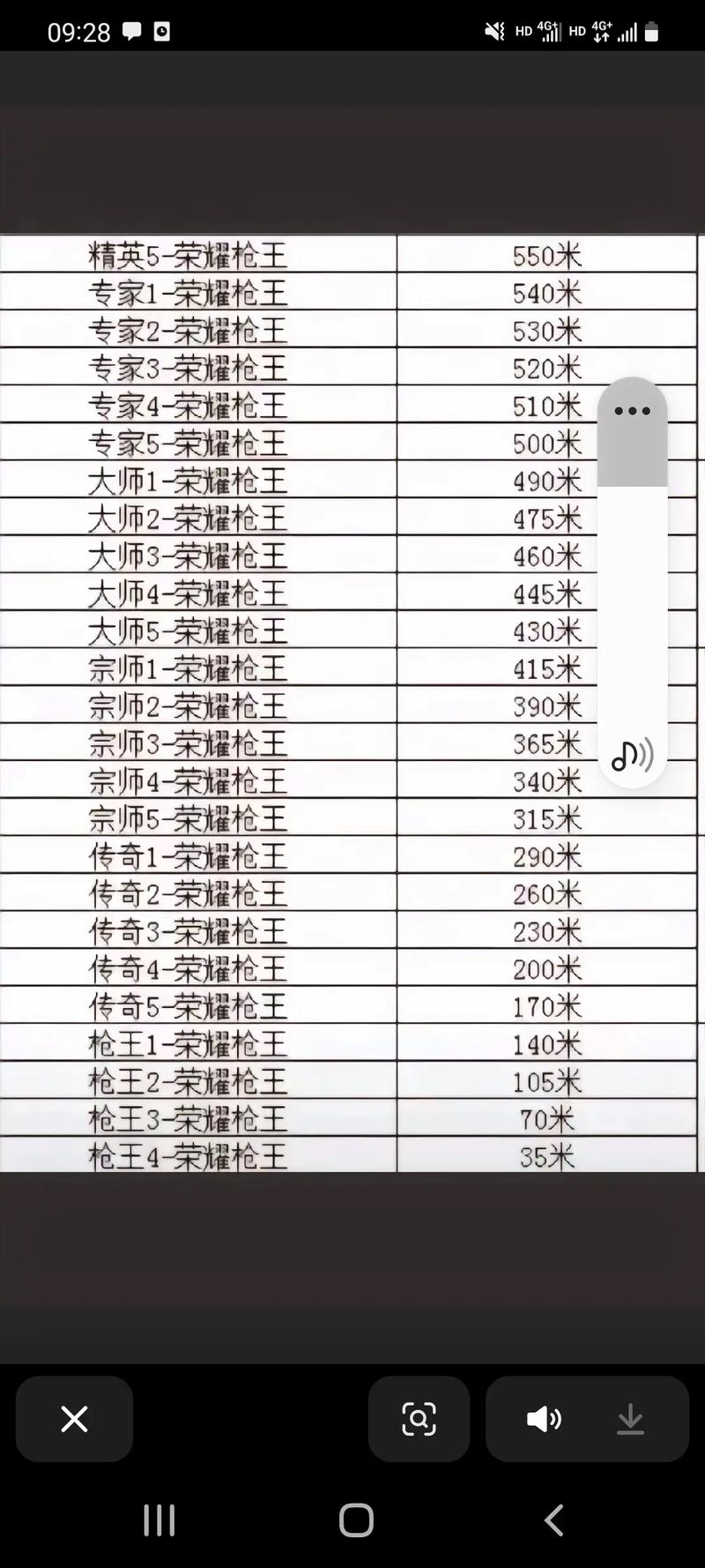 端游cf排位段位等级划分游戏截图