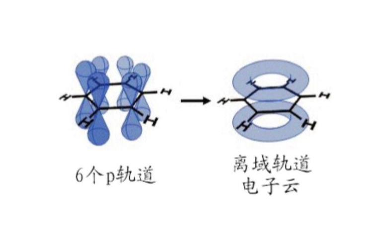 CO中有几个兀键缩略图