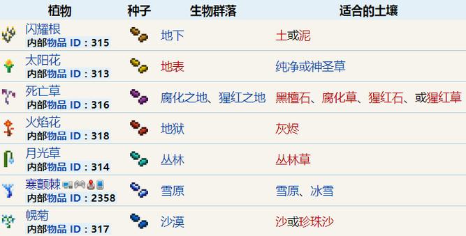 泰拉瑞亚药草怎么收集