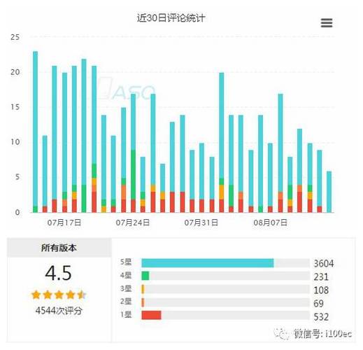 共享单车给我们带来的利与弊缩略图