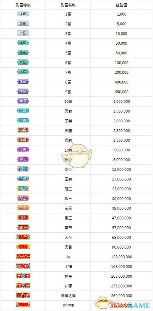 酷狗11级含金量高吗缩略图