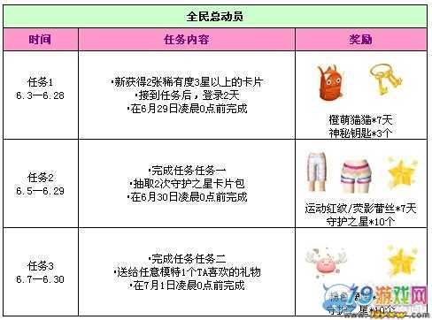 qq炫舞活动介绍