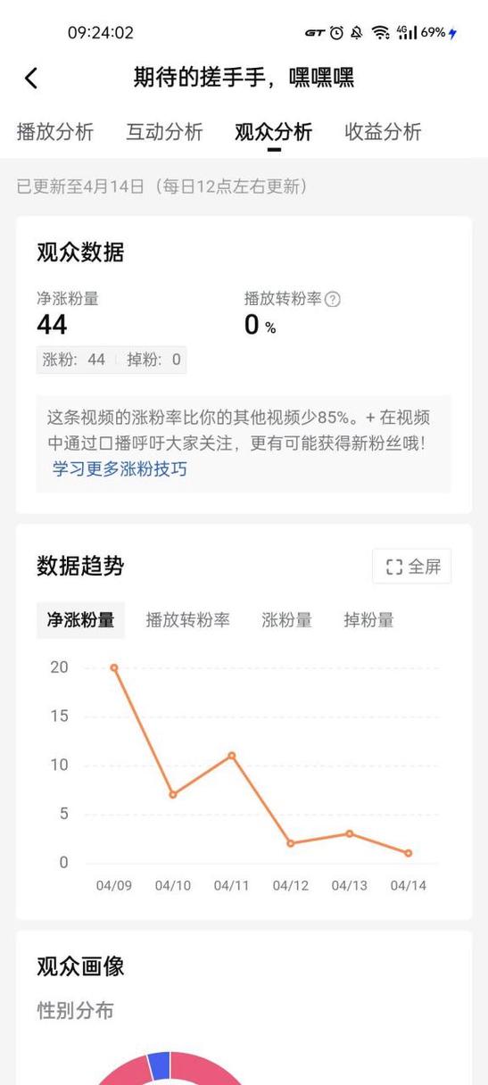 西瓜一万播放量多少钱