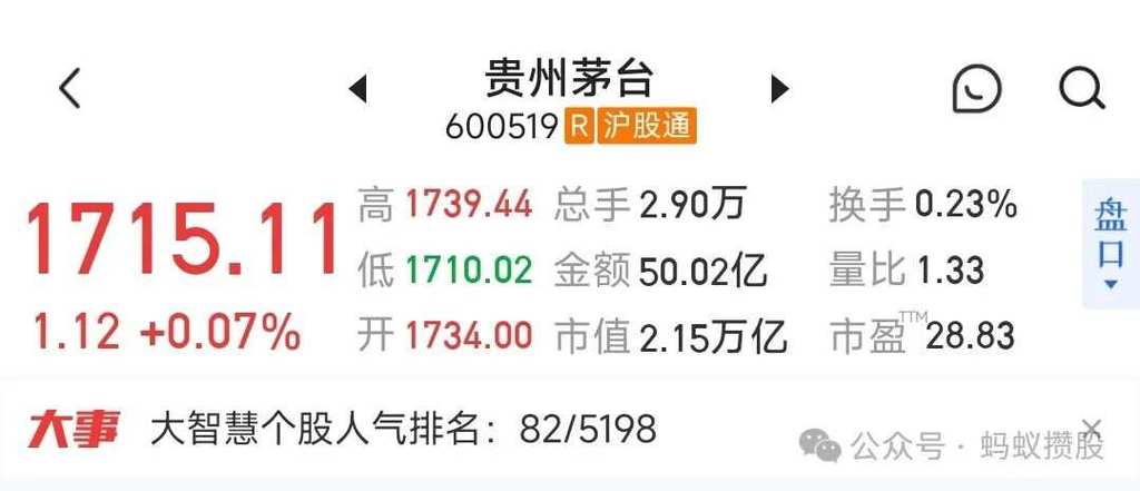 蚂蚁集团股票