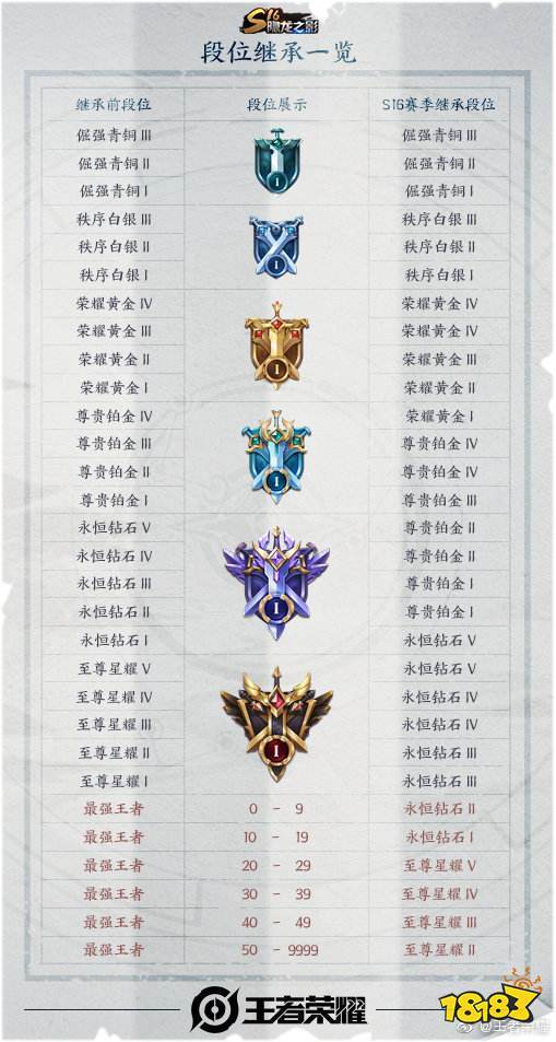 王者荣耀掉段规则详解缩略图