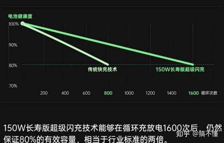 40w手机可以用120w吗