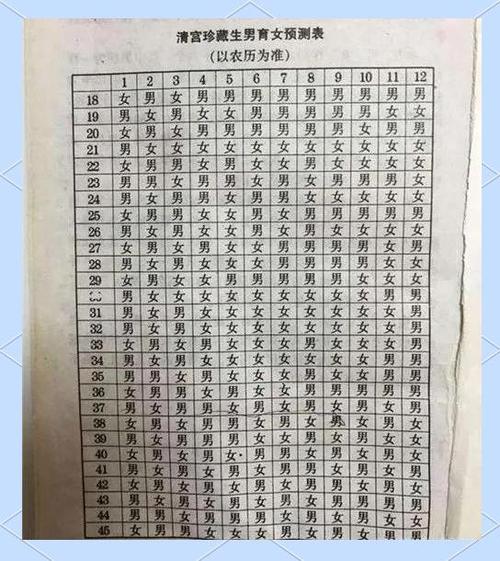 怀孕看男孩女孩怎么看游戏截图