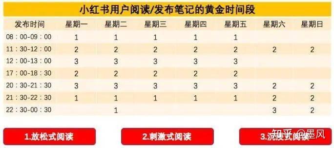 小红书笔记几点发布最佳缩略图