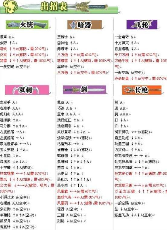 流星蝴蝶剑出招表大全缩略图
