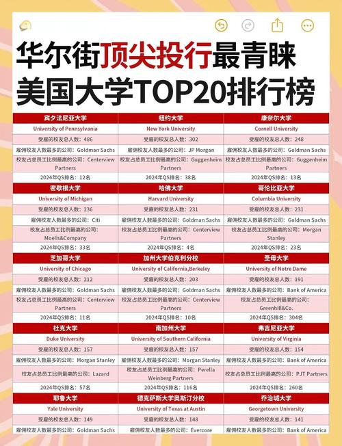 美国十大投行排名