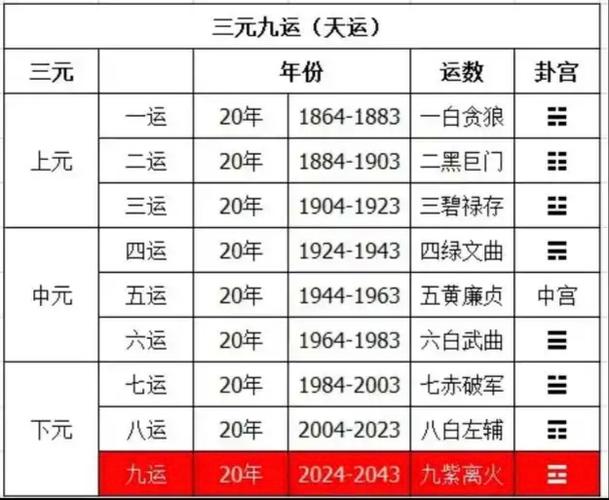 三元九运是什么意思缩略图