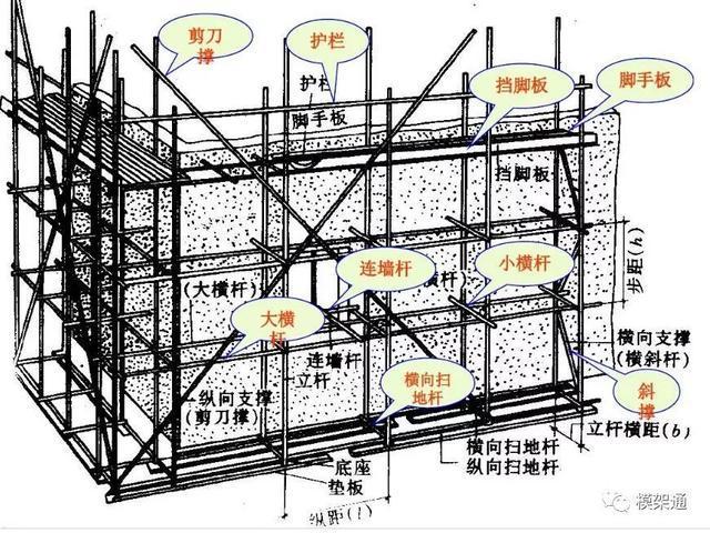 脚手架搭设规范标准jgj130-2011缩略图