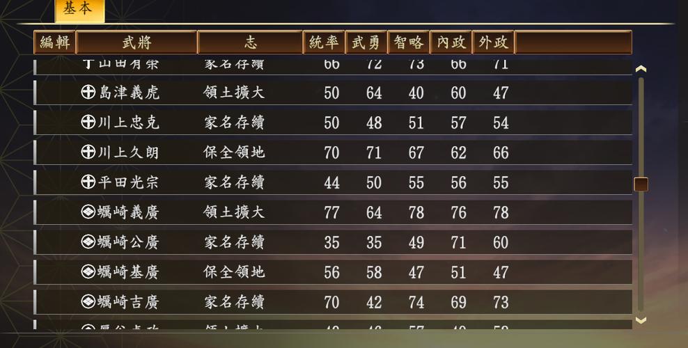 信长之野望15大志pk武将资料