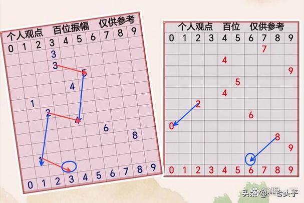 3d跨度振幅100期走势图