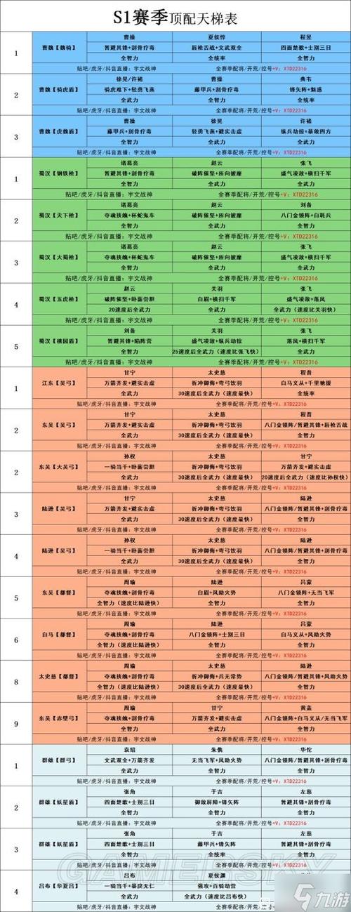 三国志武将搭配缩略图