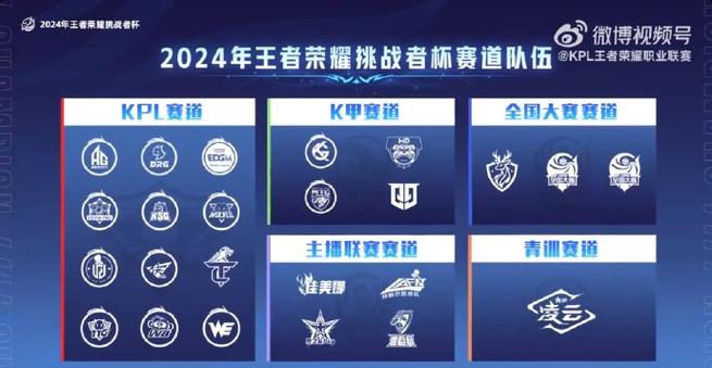 王者荣耀比赛规则详解缩略图