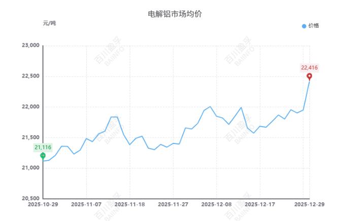 铝板价格2026最新价格缩略图