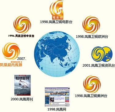 凤凰卫视免费下载缩略图