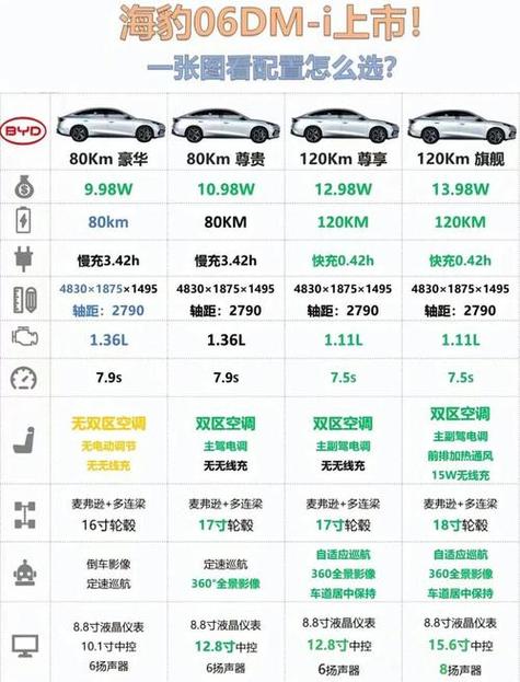 hicar支持车型一览表