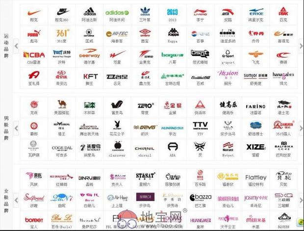 运动鞋品牌图标大全