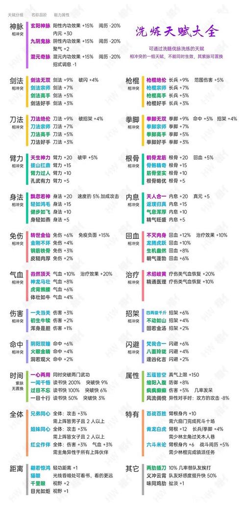 烟雨江湖洗天赋技巧缩略图