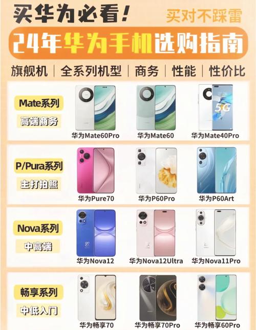华为型号有哪些系列