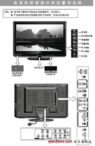 海信电视的手动按钮在哪里