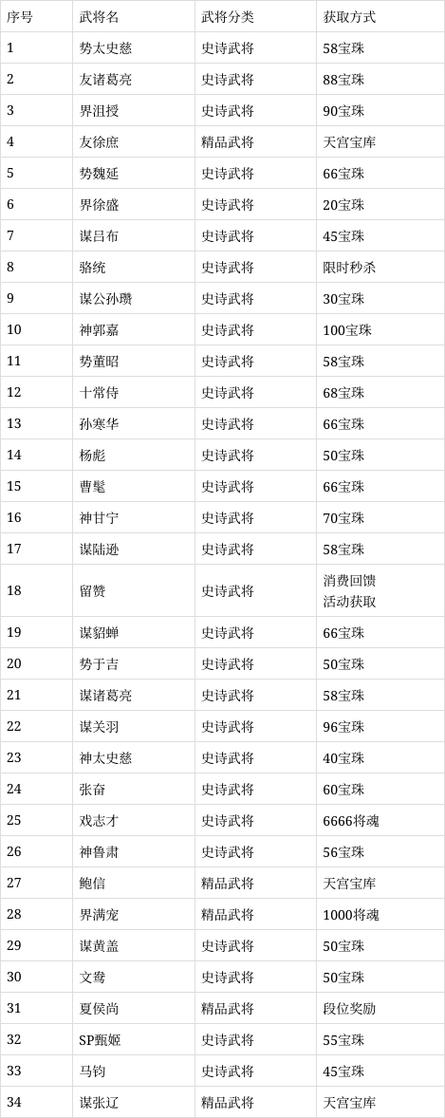 三国杀武将胜率排行榜缩略图