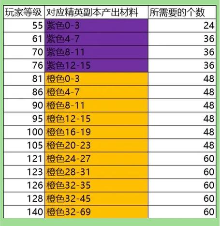 火影忍者后期如何提升战力