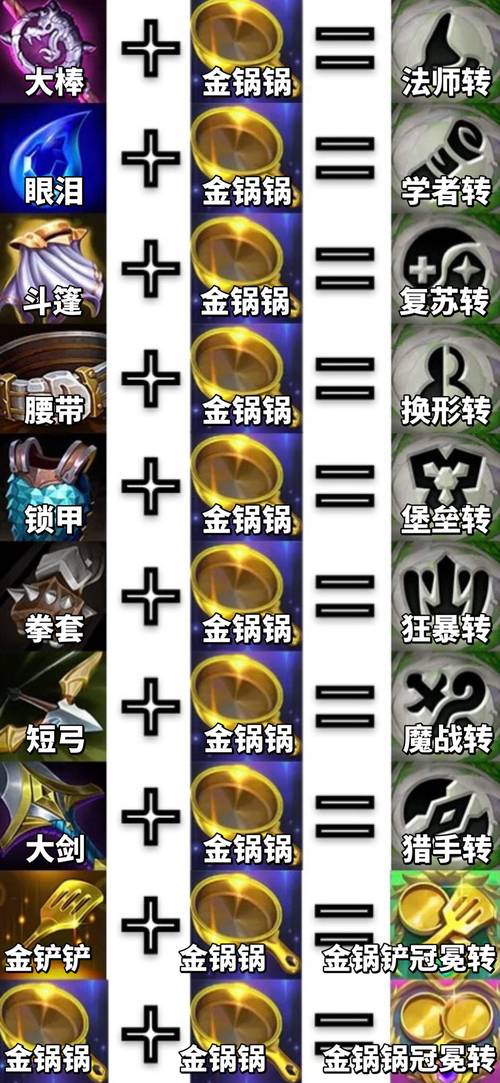 金铲铲模拟器内置菜单最新版本更新内容
