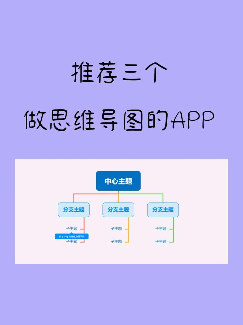 思维导图怎么弄缩略图