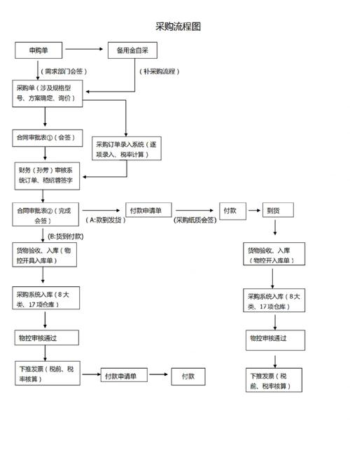 暗区物资挂购买流程详解缩略图