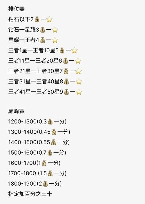 王者荣耀分经济表最新版本更新内容介绍缩略图