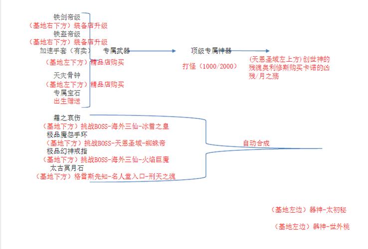 傲斗凌天装备合成经典版游戏截图