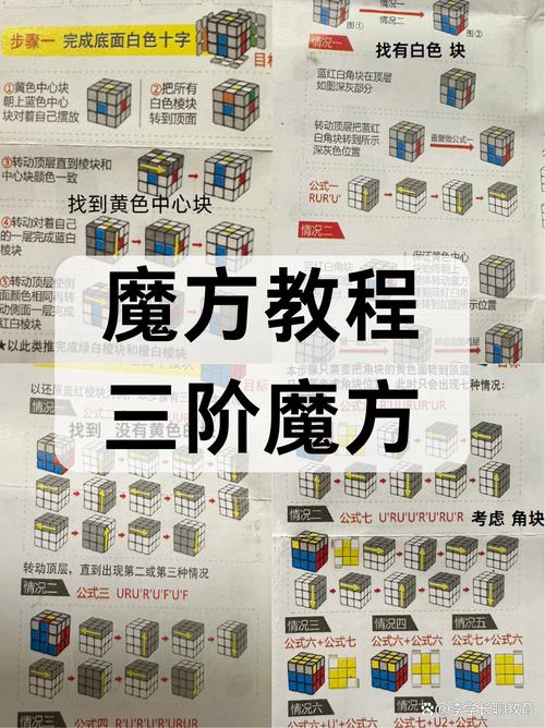 魔方初级教学视频教程全集缩略图