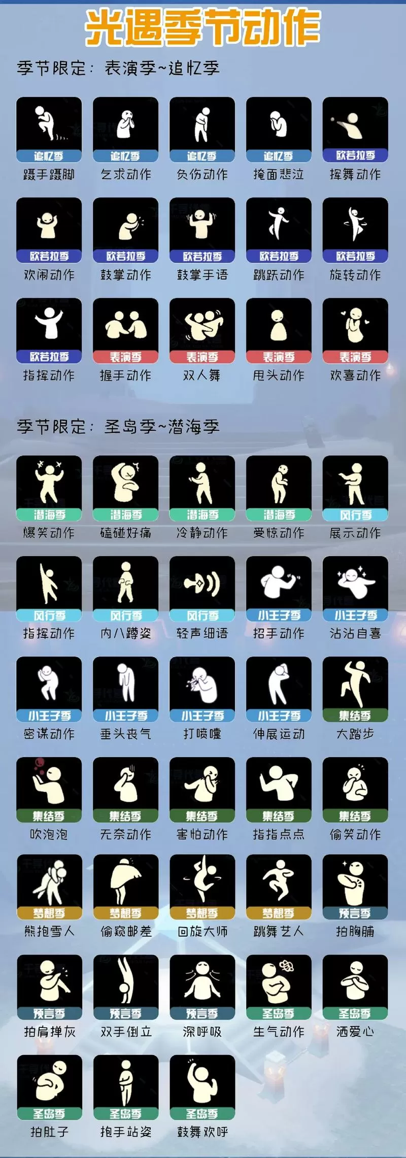 光遇脚本刷动作教程